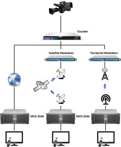 encoder-1u-block