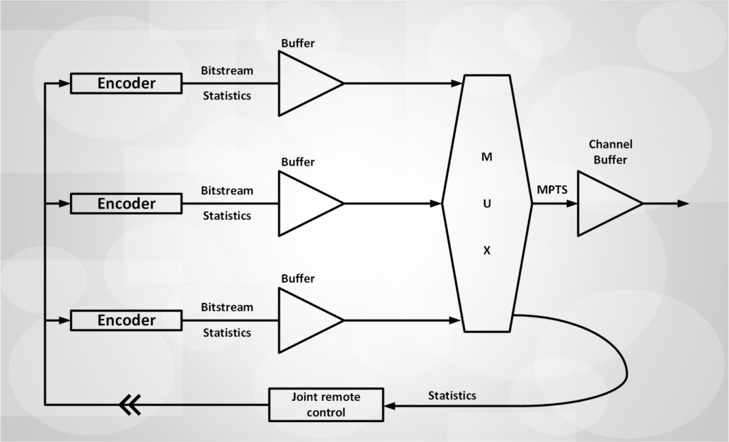 How statmux works