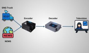 How sim card encoder works