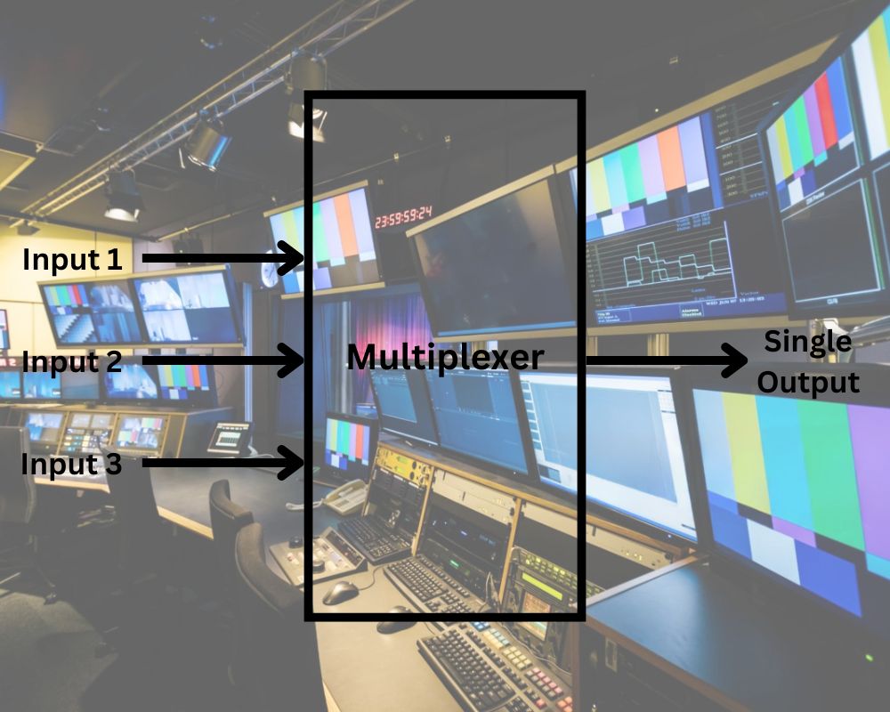 Multiplexer داخلی
